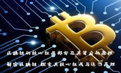区块链的核心组成部分及其背后的原理解密区块