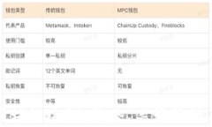 探索国外区块链会议：趋势、高管访谈与未来展