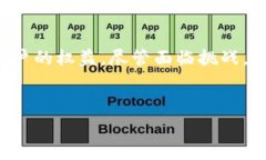 区块链矫正（Blockchain Correction）是一个相对新颖