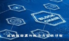 区块链糖果的概念与实操详解