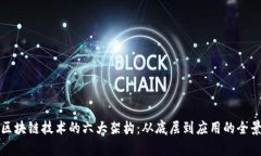 探索区块链技术的六大架构：从底层到应用的全
