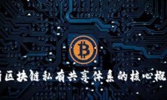 深入解析区块链私有共享体系的核心概念与应用