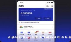 咗  区块链的核心：你需要了解的层次与结构