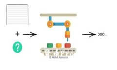 探索Tokenim 2.0与货币Pro钱包的便捷互转方式