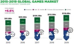 揭秘区块链加广告平台：广告业的未来要如何变