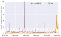 揭秘区块链信誉值：如何重塑数字信任与互动