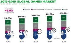 深入探讨互联网区块链：改变你生活的技术革命