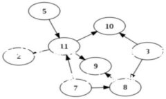 区块链技术：颠覆多行业的主场之战区块链技术