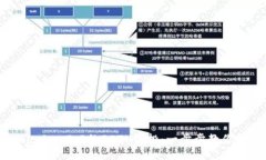 delay如何参与Tokenim 2.0的BETH空投：一步步教你轻松