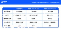 区块链网上开发：深入解读未来科技的关键行业