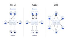 如何解决Tokenim 2.0中无法显示SHIB余额的问题