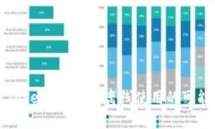 深入探讨Tokenim 2.0：离线使用的可能性与技巧