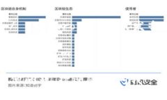 “Tokenim 2.0”的发音可以分为几个部分：1. **Tok