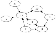   Tokenim 2.0 ICO交易已成功广播，抓住投资机会！