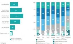 深度解析：Tokenim 2.0钱包国际版与国内版的区别
