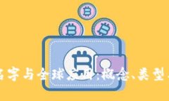 区块链的名字与全球应用：概念、类型与发展前