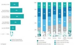 揭秘区块链诈骗的三大套路及预防方法