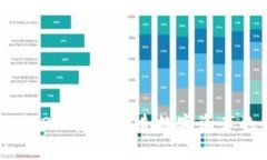 TokenIM 2.0黑U：打造数字资产的新生态
