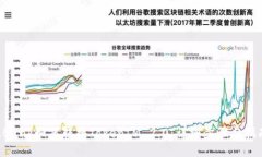 LBank如何转换TokenIM 2.0：详细步骤与指南
