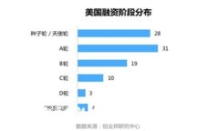 面向区块链的软件测试深度解析