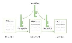 : 关于Tokenim转钱包的费用与扣点解析