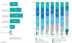 TokenIM 2.0: 助记词校验位不正确的原因及解决方法