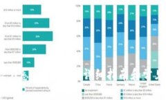 Tokenim2.0怎么兑换币：详细指南和常见问题解答