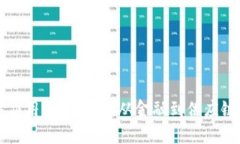 区块链数字应用场景详解：从金融到供应链的多