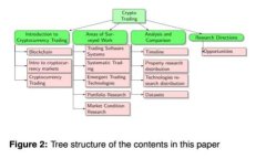 如何在Tokenim2.0上存储比特币（BTC）