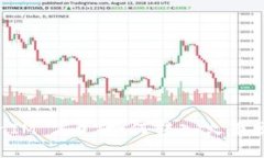 TokenIM 2.0 如何转入火币交易所