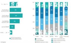AEP区块链 是一个比较新兴的概念，目前提出的相