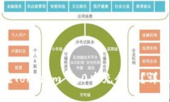 如何在Tokenim 2.0中充余额？详尽指南