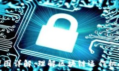   区块链动画原理图详解：理解区块链运作机制的