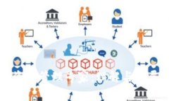 区块链资产管理专家：理解与发展的前景