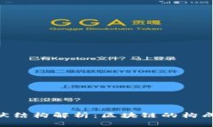 区块链的形状结构解析：区块链的构成、原理及