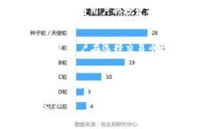   Tokenim安全可靠吗？ /  guanjianci Tokenim, 数字货币