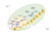 : 区块链卡槽是什么？深入解析及应用前景