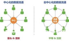 如何使用tokenim2.0提取EOS：详细指南