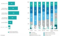 tokenim2.0绑定谷歌验证的详细步骤