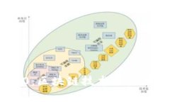 Tokenim 2.0：区块链技术与应用的深入解析