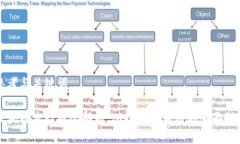 思考与关键词区块链流行概念解析：从技术到应