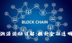 银行区块链溯源活动详解：提升金融透明度的新