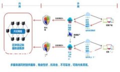 深入了解Tokenim无限币：投资前景与市场动态