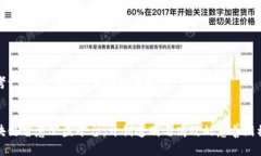 思考一个和 和5个相关的关键词:  区块链智慧公益