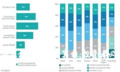 揭开T币区块链骗局的真相：投资者必读指南