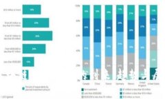 区块链全民时代的到来：趋势与展望