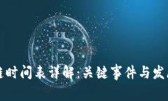 区块链时间表详解：关键事件与发展历程