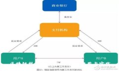 区块链技术中的SRE：定义、作用与实践