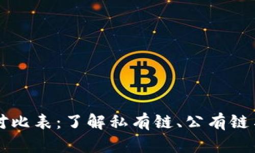 深入解析区块链类型对比表：了解私有链、公有链与联盟链的区别与应用