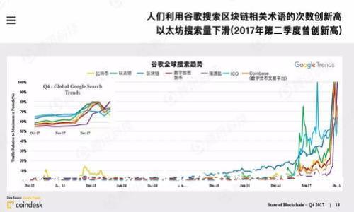 如何将Tokenim代币转化为现金：详细指南